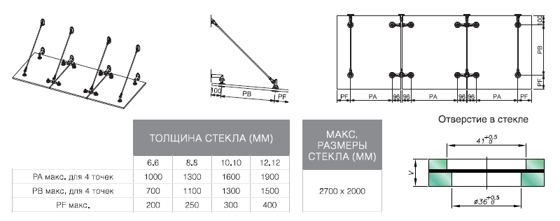 Стеклянный козырек чертеж