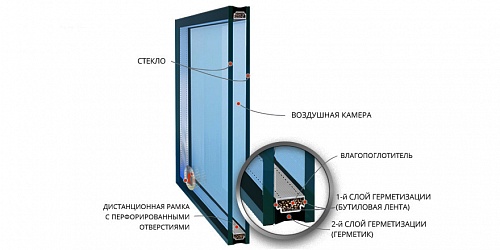Стеклопакет однокамерный